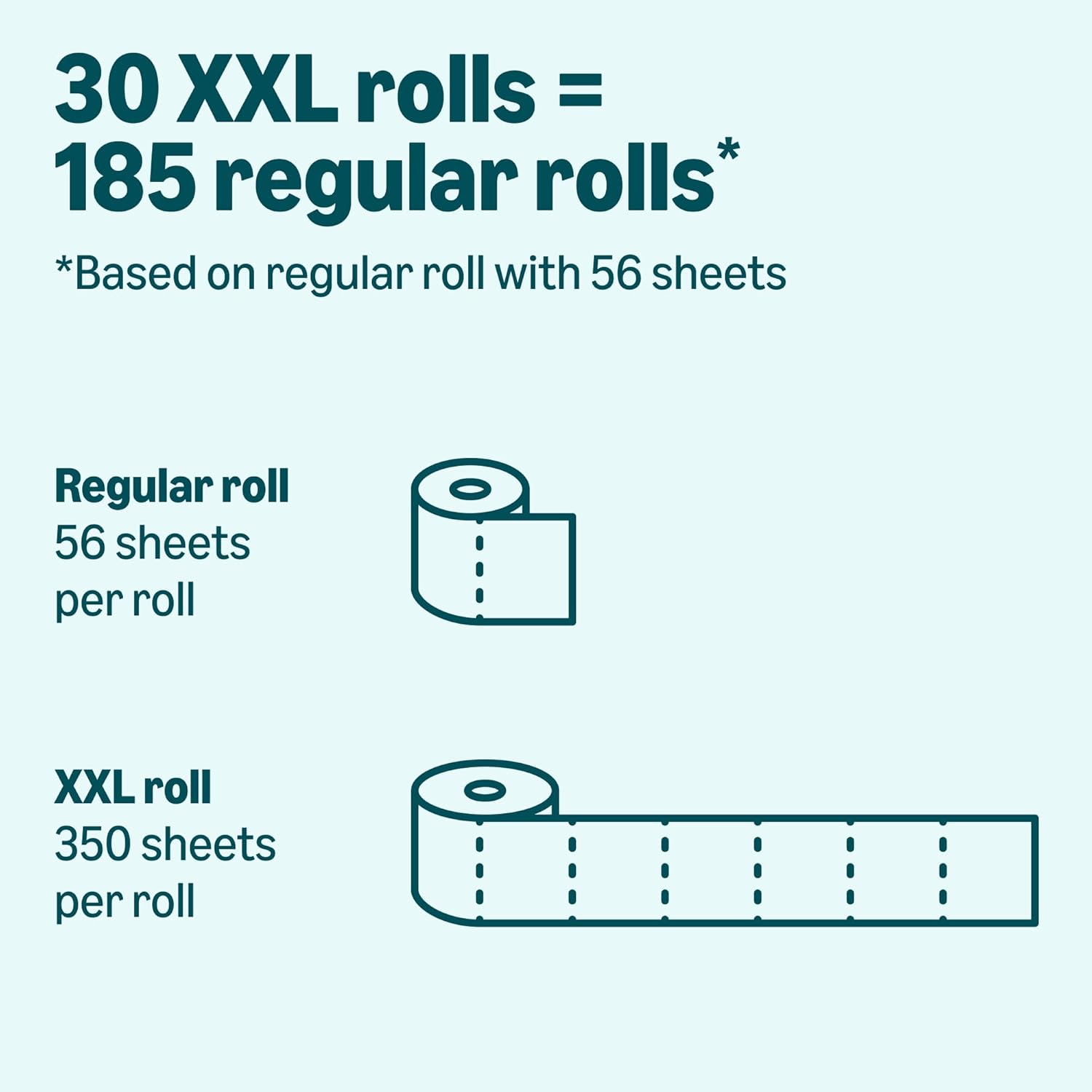 Amazon Basics 2-Ply Soft Toilet Paper, 6 Rolls, 350 Sheets per Roll, Equivalent to 37 Regular Rolls, Septic Safe