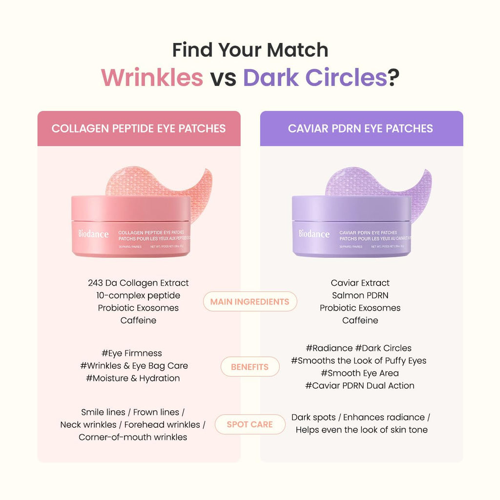 BIODANCE Collagen Peptide Eye Patches, Anti Wrinkle & Smile Line Patches for Face, Under Eye Mask for Fine Lines & Eye Bags, Travel Essentials & Self Care Gifts for Women, Korean Skin Care (60 Count)