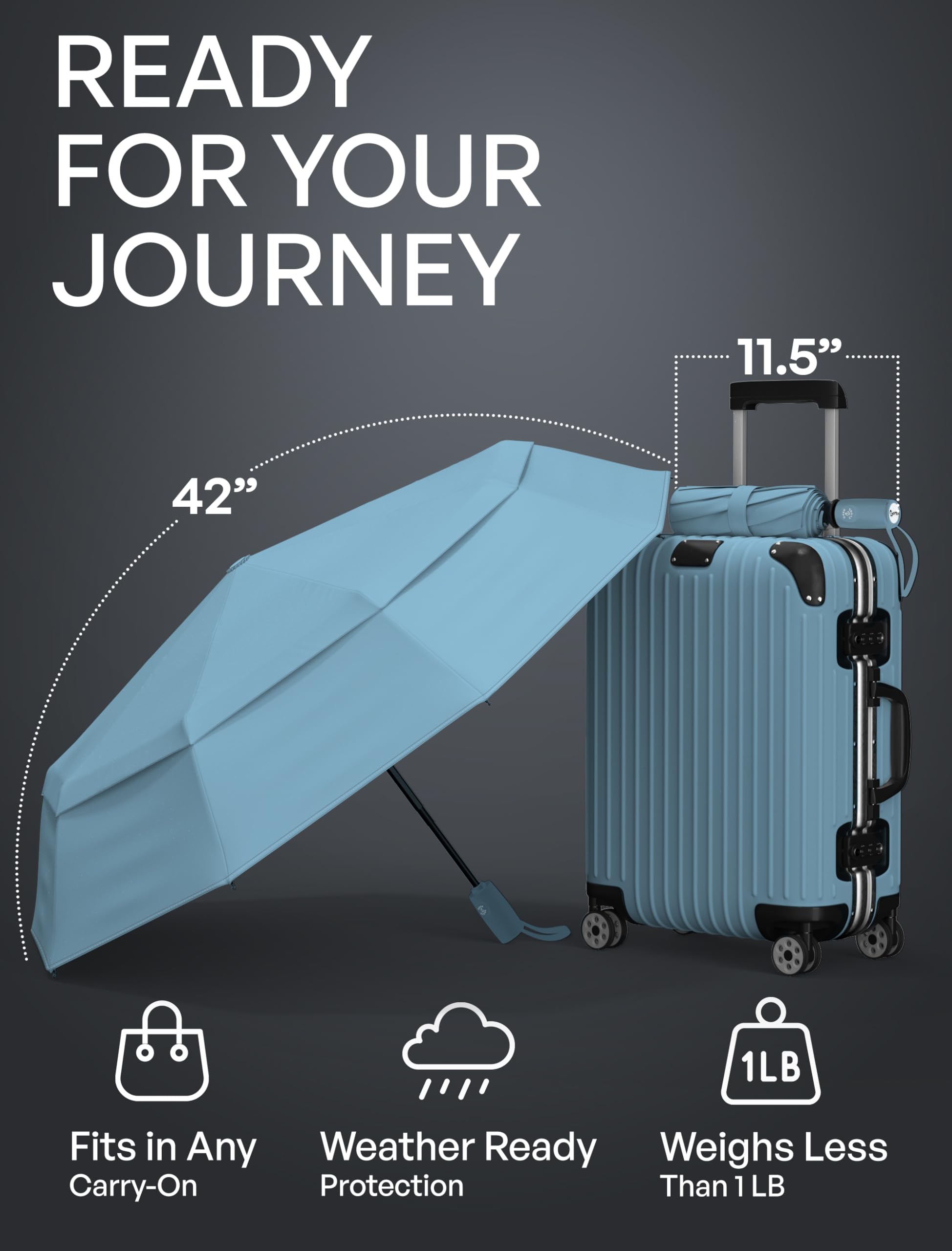 REPEL Windproof Travel Umbrella - Compact & Withstands Winds up to 85MPH , Strongest Premium Auto Folding Umbrella for Rain and Sun - Durable, Light & Portable for Women & Men , Fits Backpack & Cars