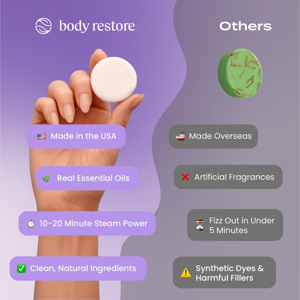 Body Restore Shower Steamers Aromatherapy 6 Pack – Mothers Day Gifts for Mom, Birthday Gifts for Women, Relaxation Stress Relief Self Care – Citrus Essential Oil Tablets