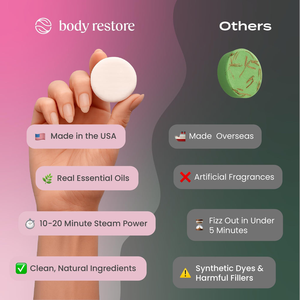 Body Restore Shower Steamers Aromatherapy 6 Pack – Mothers Day Gifts for Mom, Birthday Gifts for Women, Relaxation Stress Relief Self Care – Citrus Essential Oil Tablets