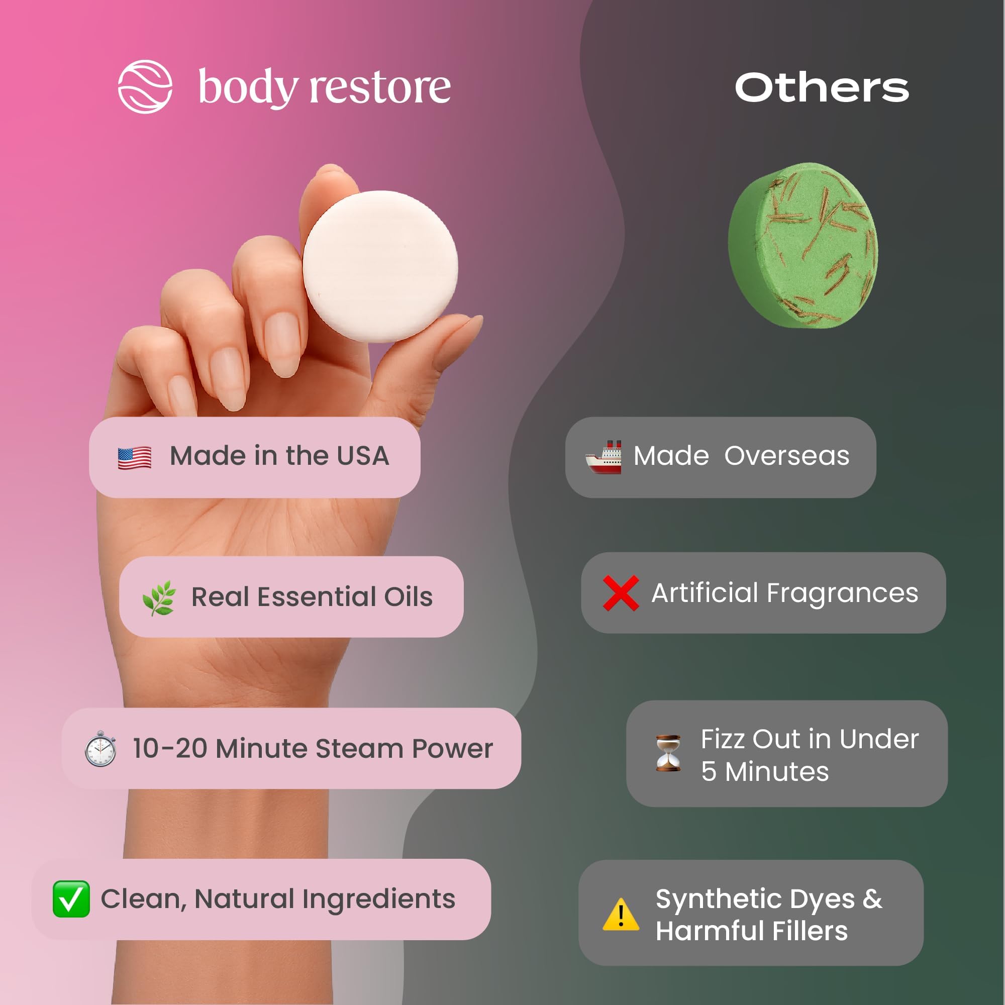Body Restore Shower Steamers Aromatherapy 6 Pack – Mothers Day Gifts for Mom, Birthday Gifts for Women, Relaxation Stress Relief Self Care – Citrus Essential Oil Tablets