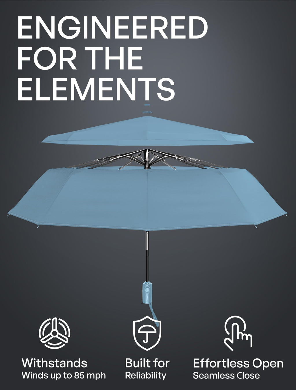 REPEL Windproof Travel Umbrella - Compact & Withstands Winds up to 85MPH , Strongest Premium Auto Folding Umbrella for Rain and Sun - Durable, Light & Portable for Women & Men , Fits Backpack & Cars