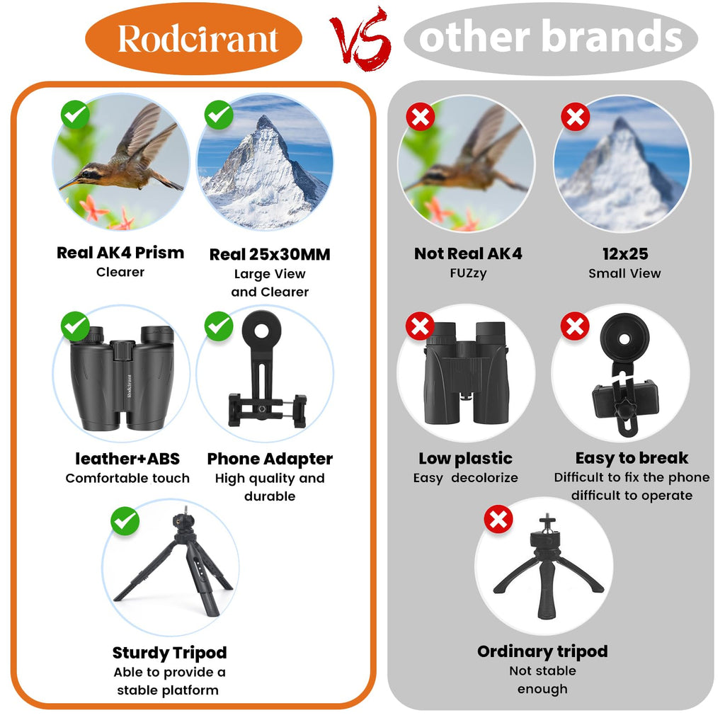 HD Binoculars 25x30 for Adults with Phone Adapter,Tripod and Tripod Adapter,Waterproof Binoculars for Bird Watching,Hiking and Travel
