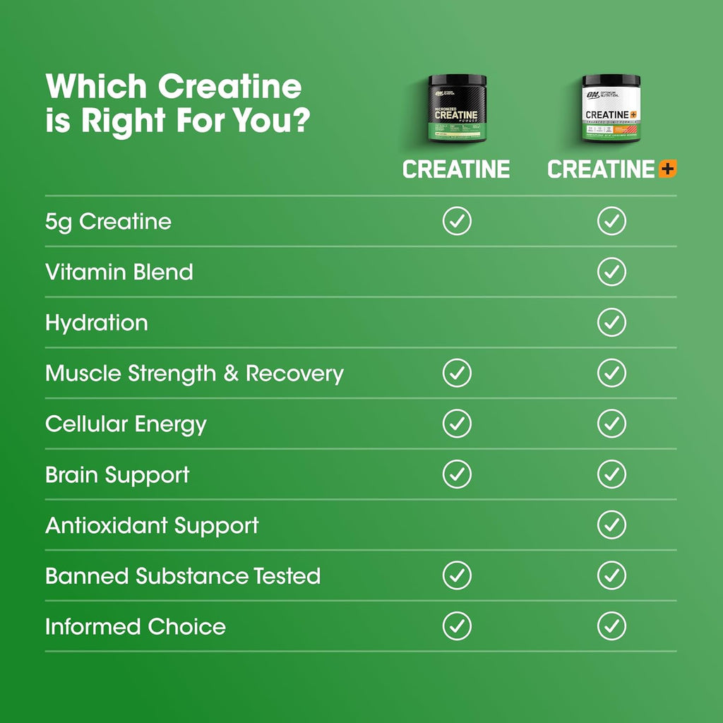 Optimum Nutrition Micronized Creatine Monohydrate Capsules, Keto Friendly, 2500mg, 100 Capsules