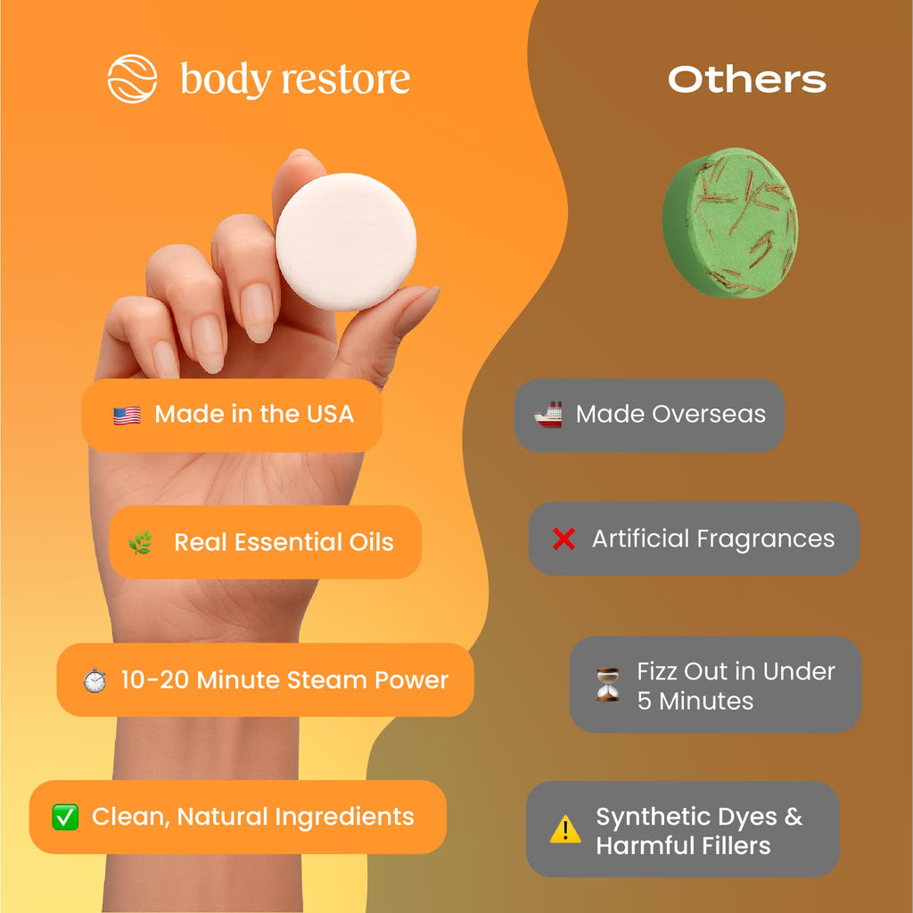 Body Restore Shower Steamers Aromatherapy 6 Pack – Mothers Day Gifts for Mom, Birthday Gifts for Women, Relaxation Stress Relief Self Care – Citrus Essential Oil Tablets