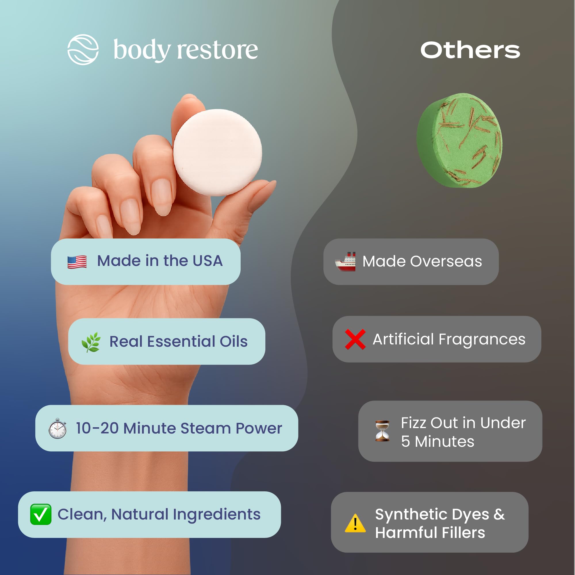 Body Restore Shower Steamers Aromatherapy 6 Pack – Mothers Day Gifts for Mom, Birthday Gifts for Women, Relaxation Stress Relief Self Care – Citrus Essential Oil Tablets