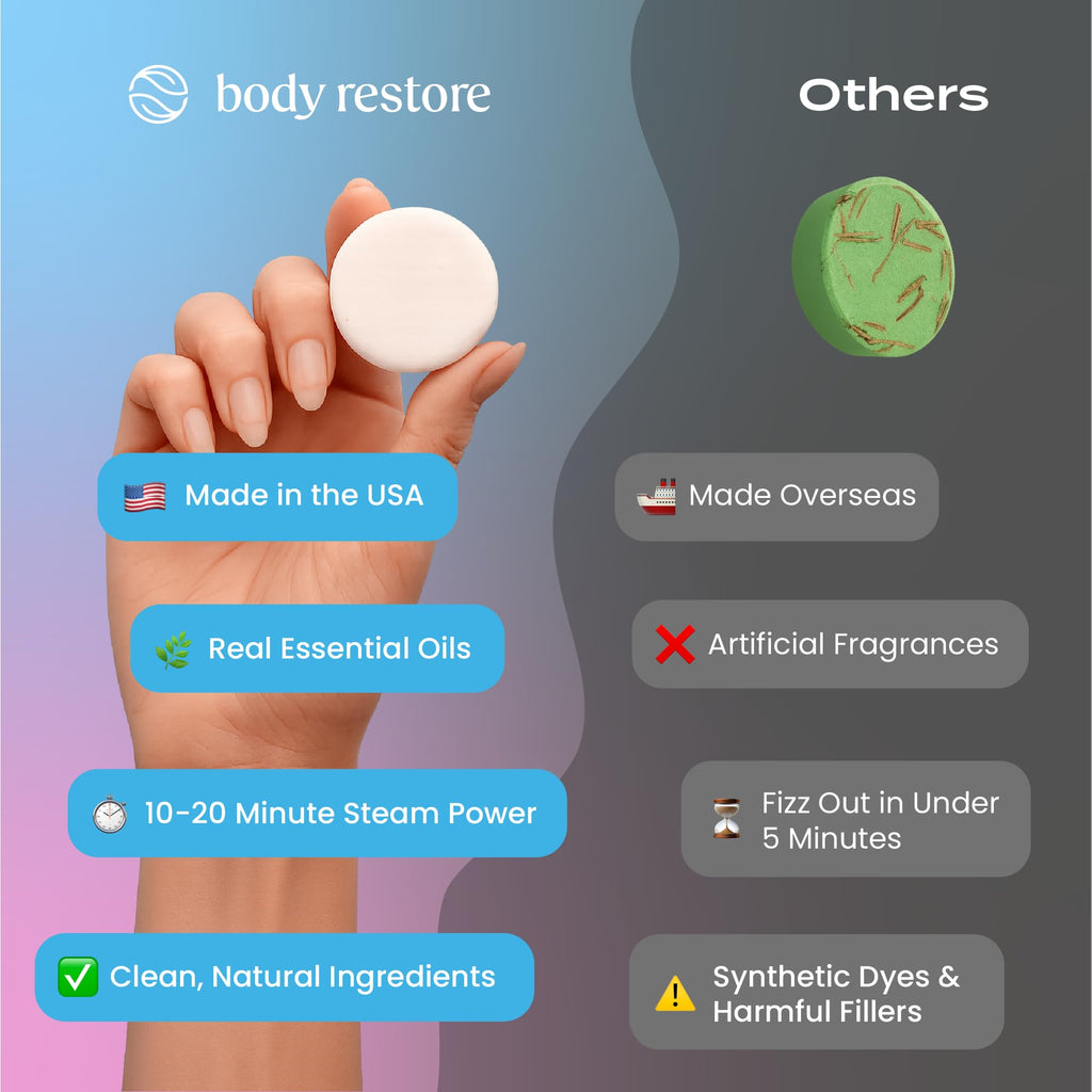 Body Restore Shower Steamers Aromatherapy 6 Pack – Mothers Day Gifts for Mom, Birthday Gifts for Women, Relaxation Stress Relief Self Care – Citrus Essential Oil Tablets