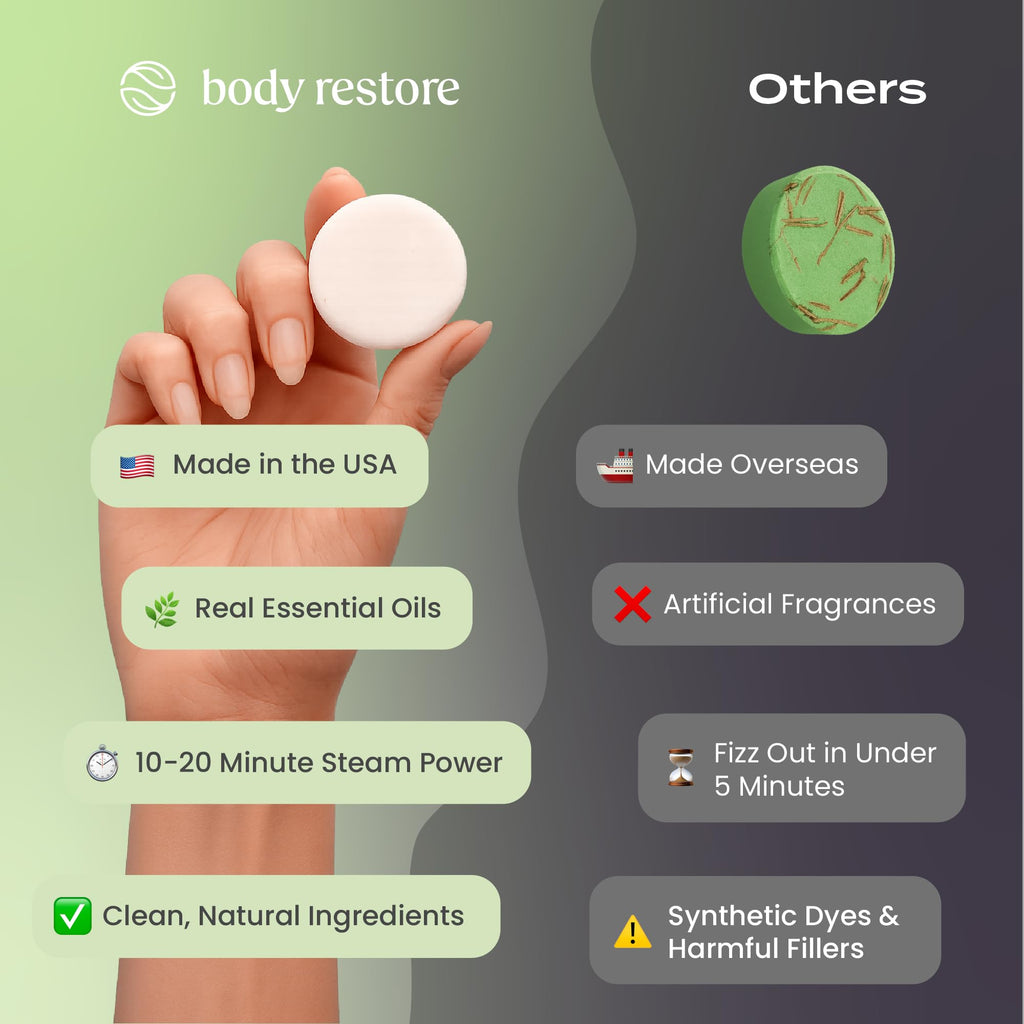Body Restore Shower Steamers Aromatherapy 6 Pack – Mothers Day Gifts for Mom, Birthday Gifts for Women, Relaxation Stress Relief Self Care – Citrus Essential Oil Tablets