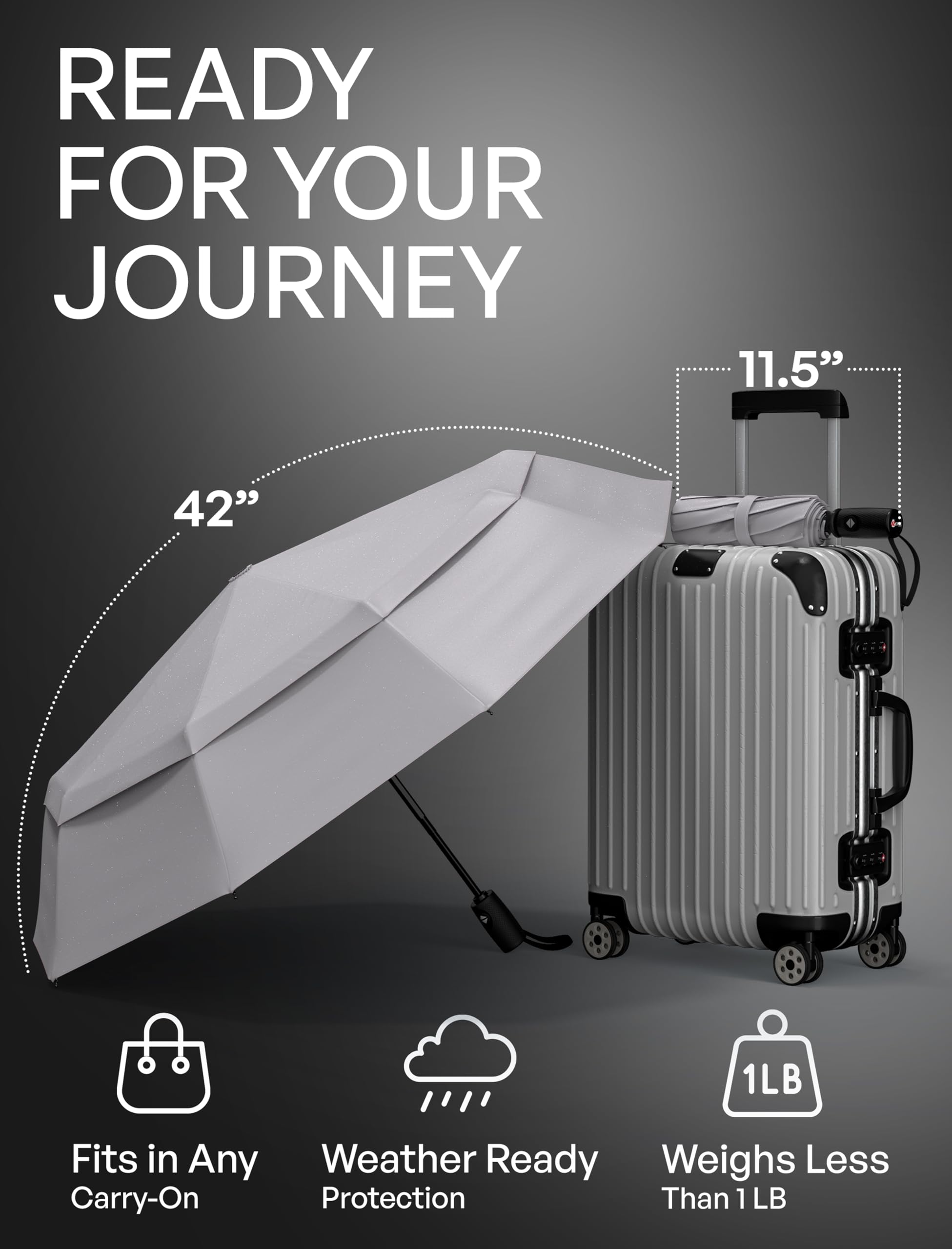REPEL Windproof Travel Umbrella - Compact & Withstands Winds up to 85MPH , Strongest Premium Auto Folding Umbrella for Rain and Sun - Durable, Light & Portable for Women & Men , Fits Backpack & Cars