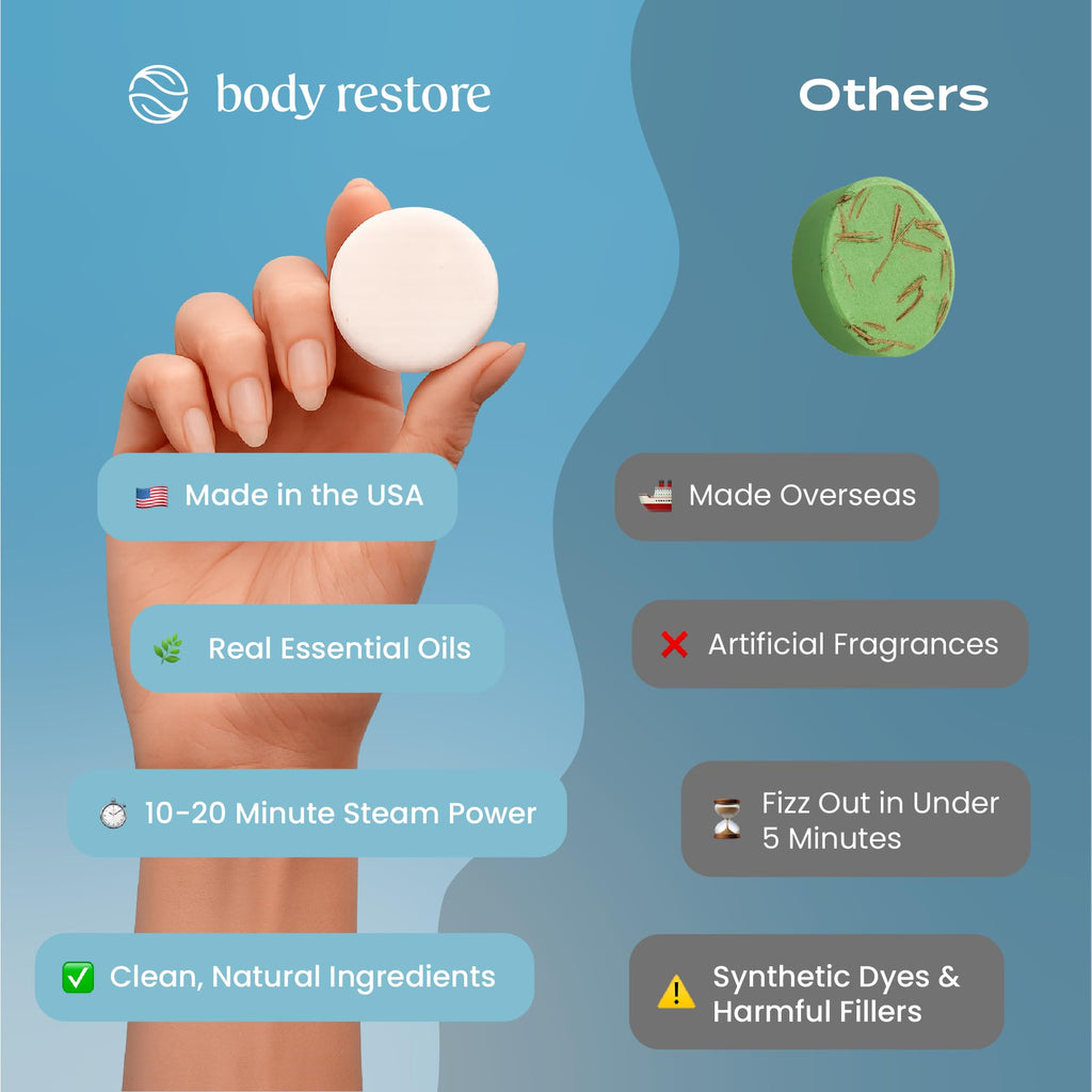 Body Restore Shower Steamers Aromatherapy 6 Pack – Mothers Day Gifts for Mom, Birthday Gifts for Women, Relaxation Stress Relief Self Care – Citrus Essential Oil Tablets