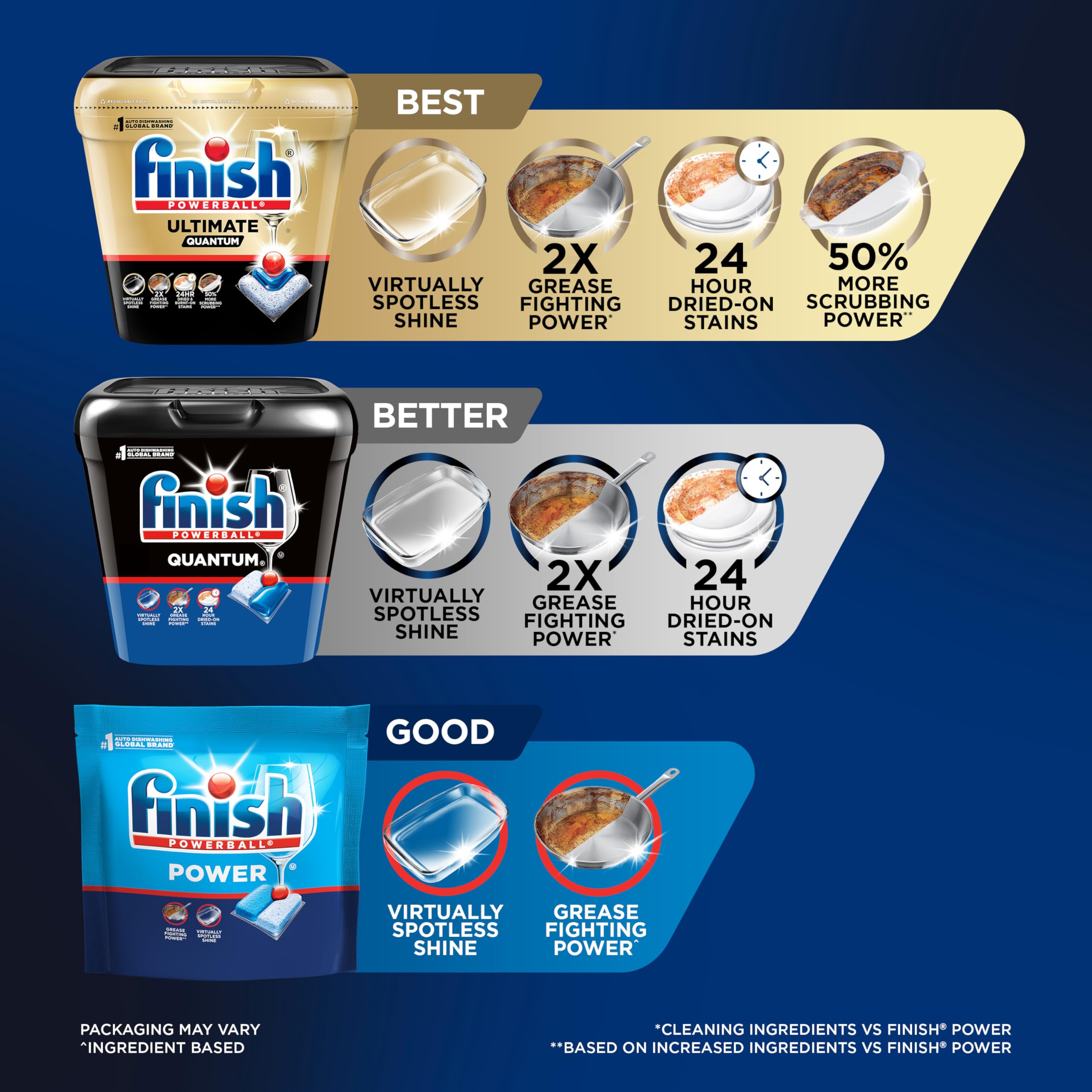 Finish Quantum Dishwasher Pods, No Pre-Rinse Dishwasher Detergent Soap Removes 24HR Dried-On Stain and Grease, Leaving a Virtually Spotless Shine, 57 Count