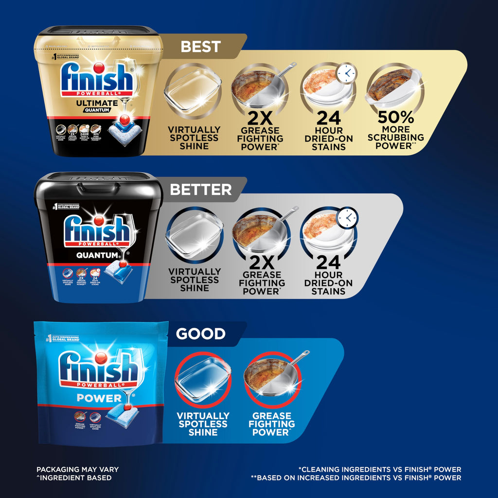 Finish Quantum Dishwasher Pods, No Pre-Rinse Dishwasher Detergent Soap Removes 24HR Dried-On Stain and Grease, Leaving a Virtually Spotless Shine, 57 Count